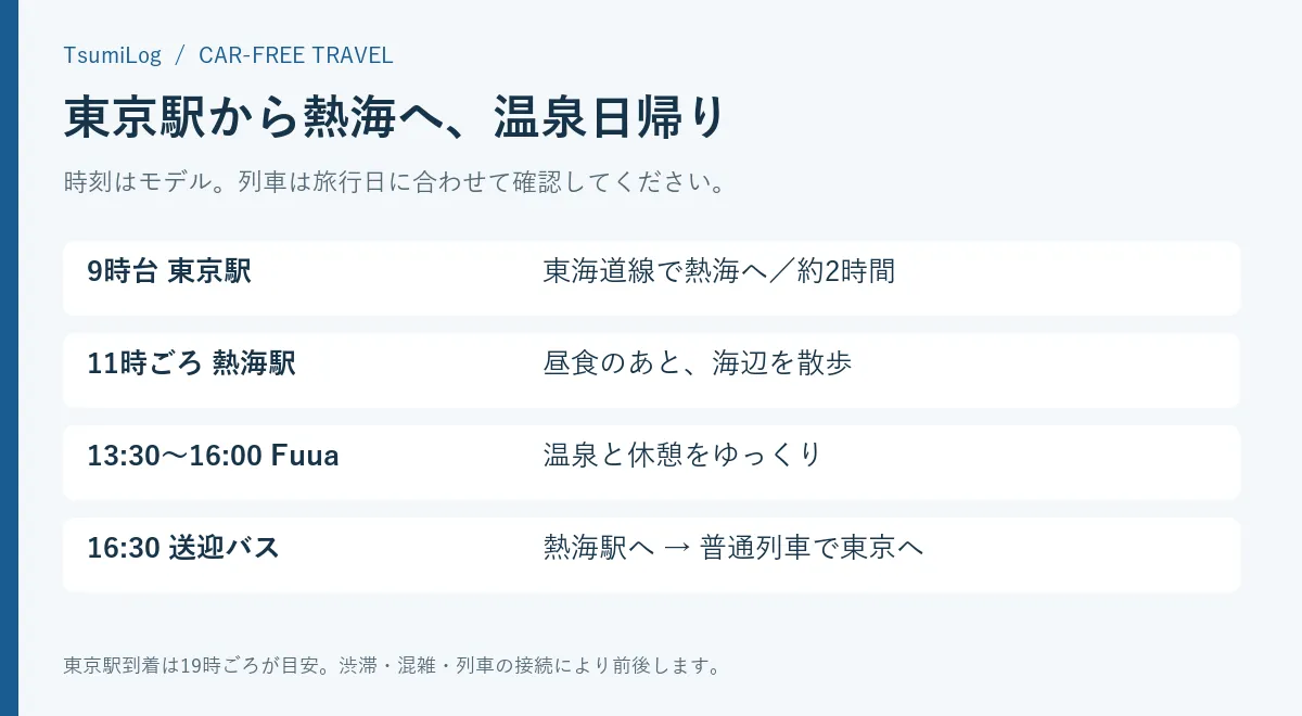 東京駅発・熱海の海辺と温泉を巡る日帰り行程