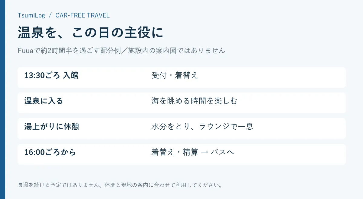 Fuuaで入館、入浴、休憩、精算をする時間配分の図