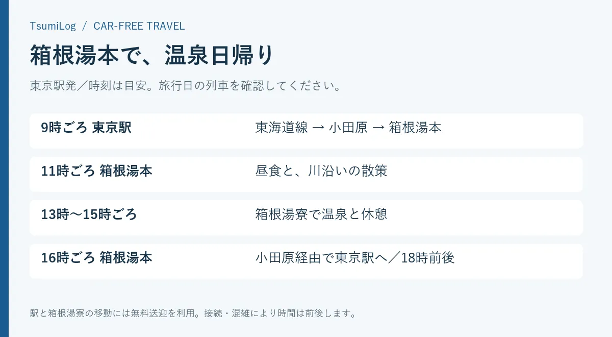 東京駅から箱根湯本と箱根湯寮を巡る日帰り行程